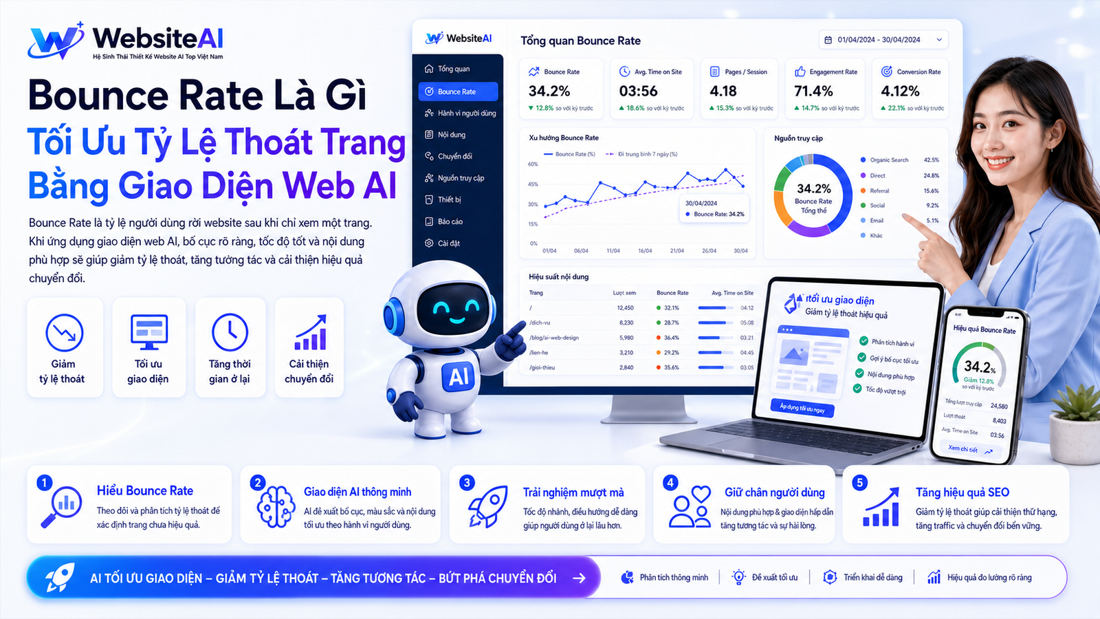 bounce rate là gì
