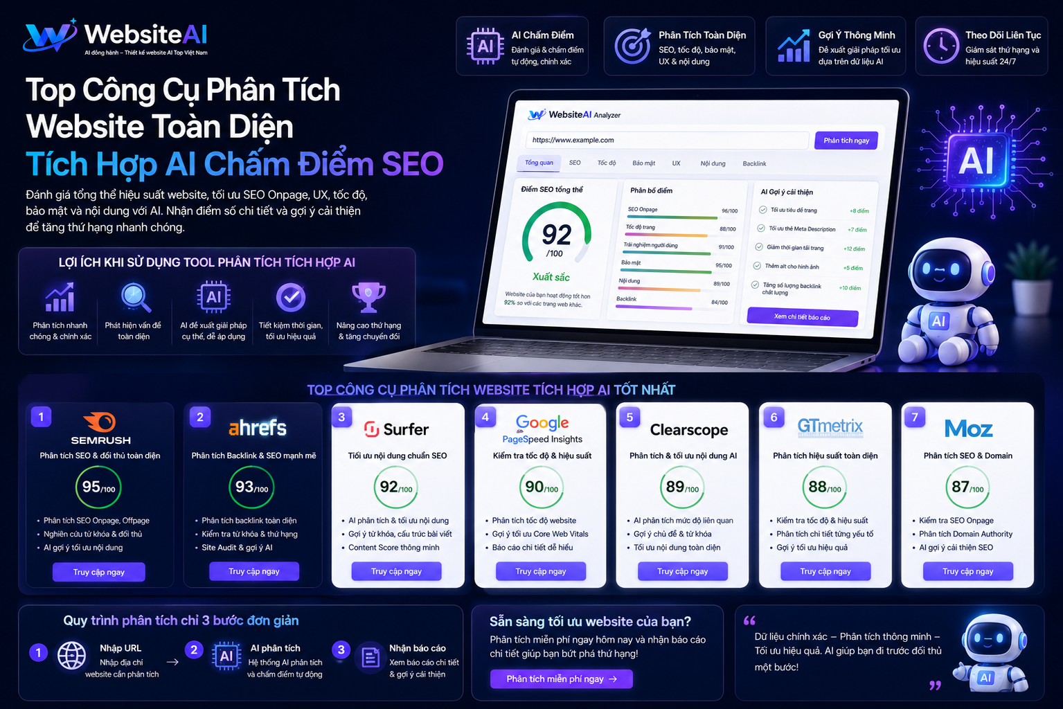 công cụ phân tích website