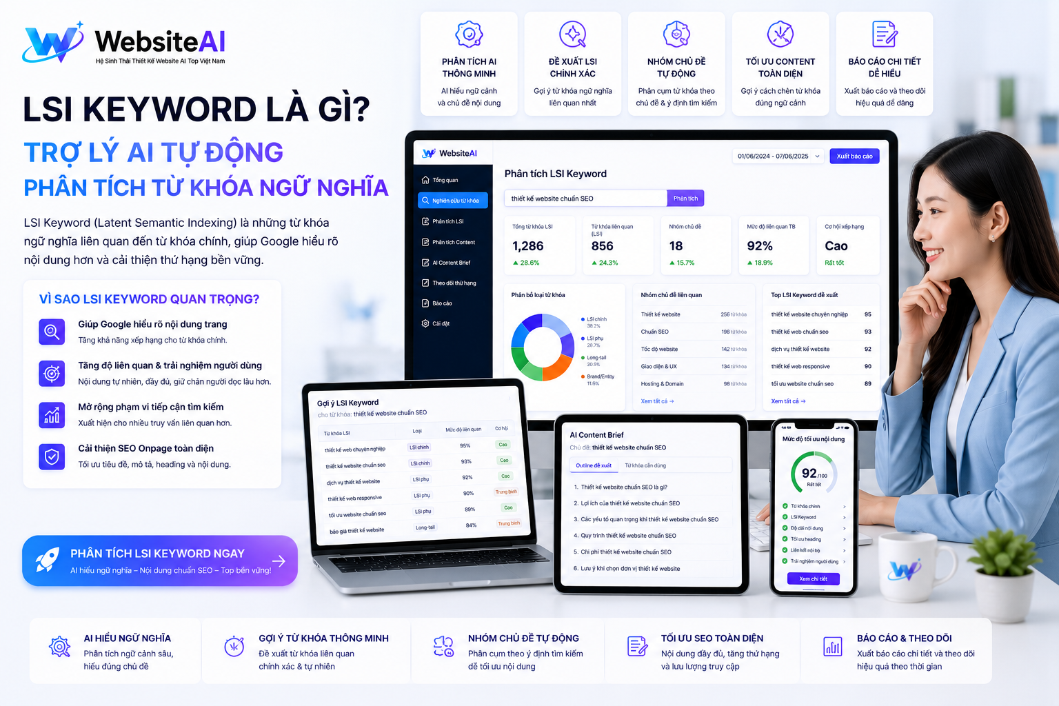 LSI Keyword Là Gì