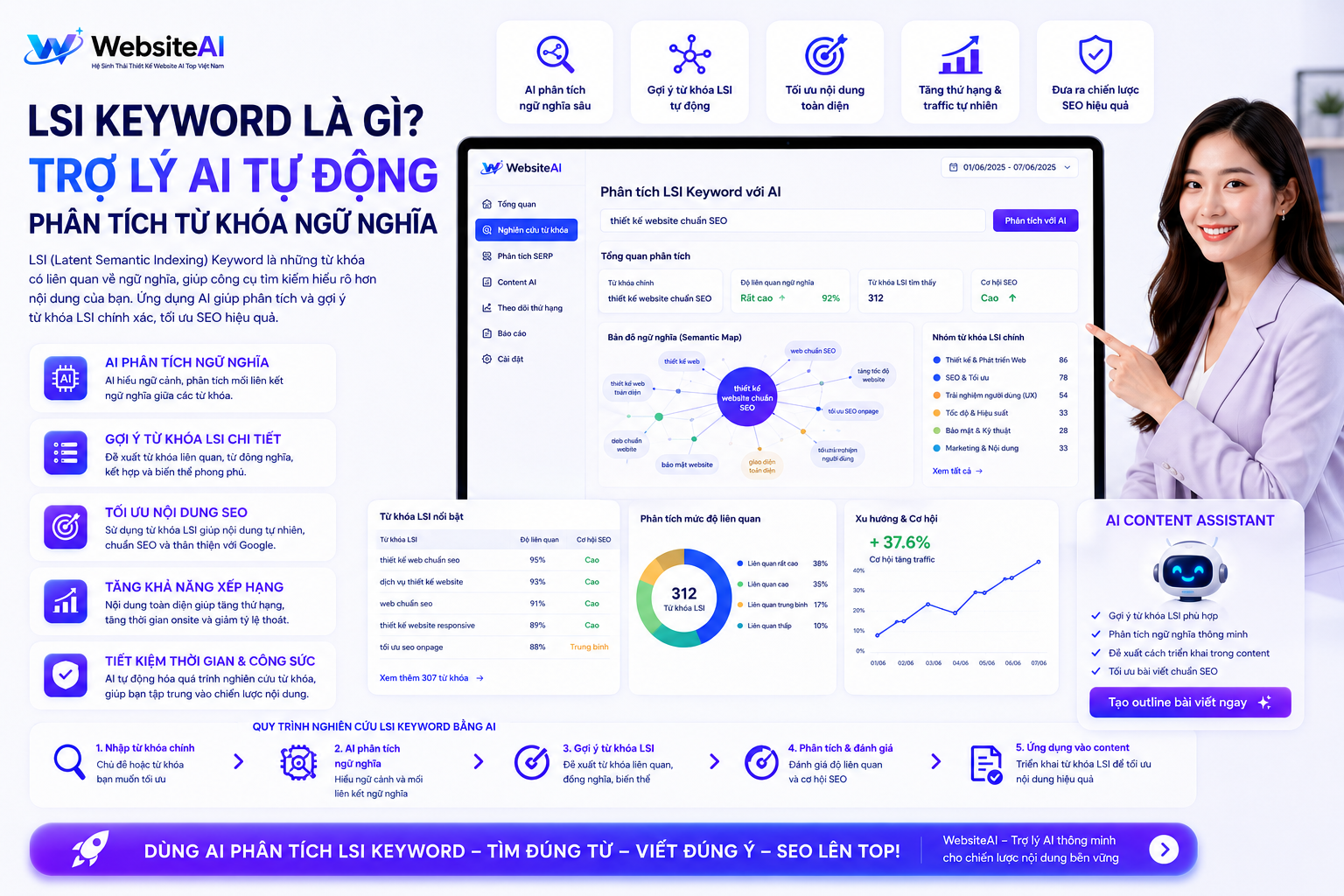 LSI Keyword Là Gì