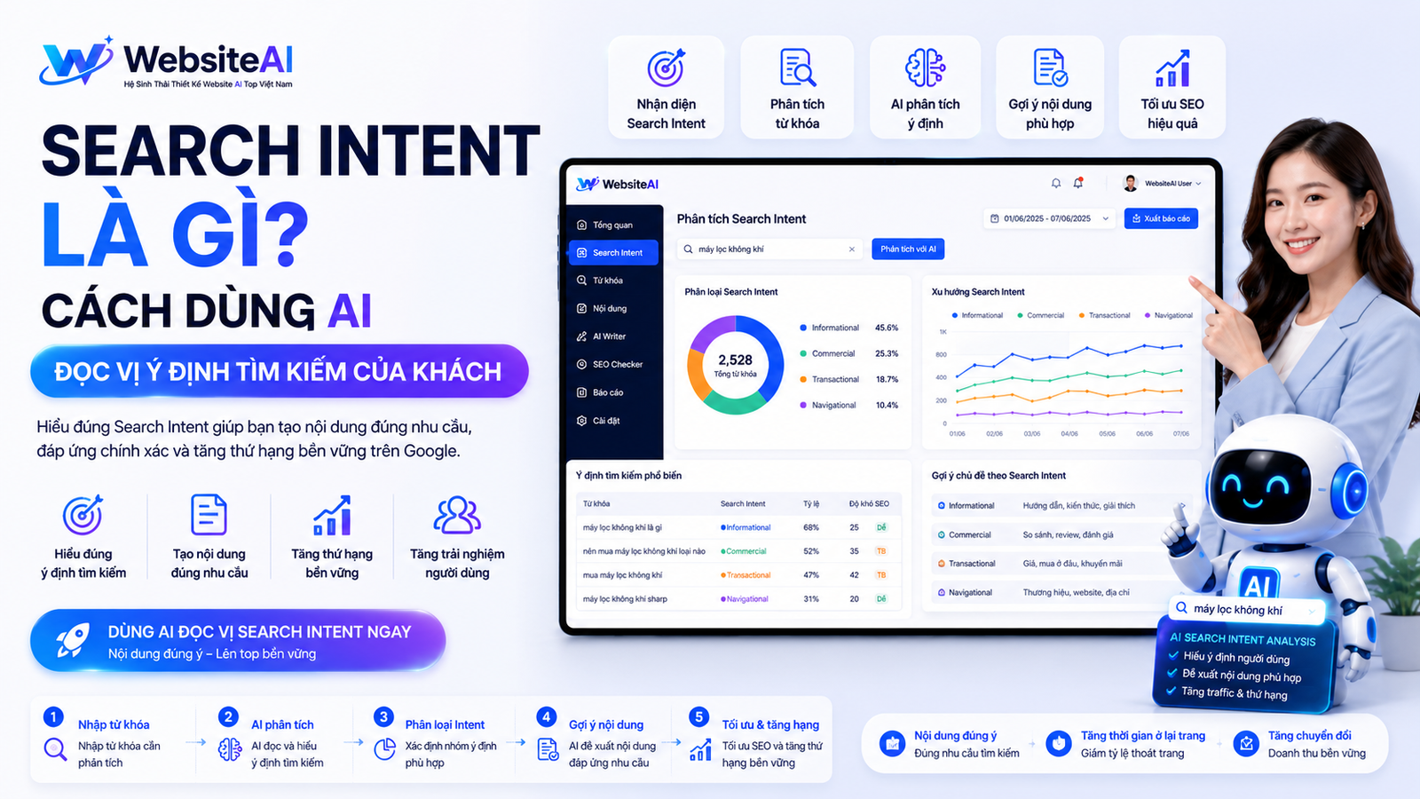 search intent là gì