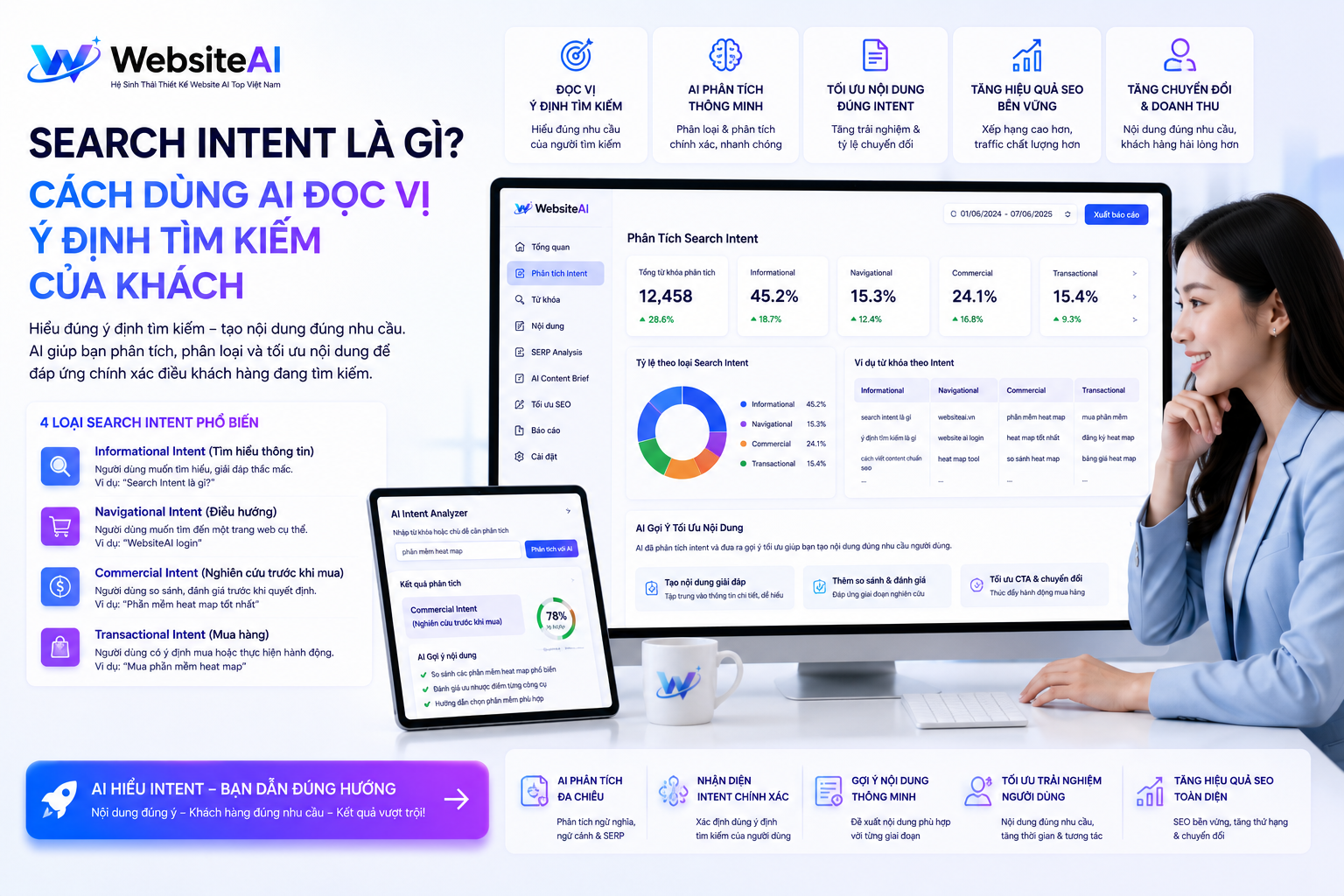 search intent là gì