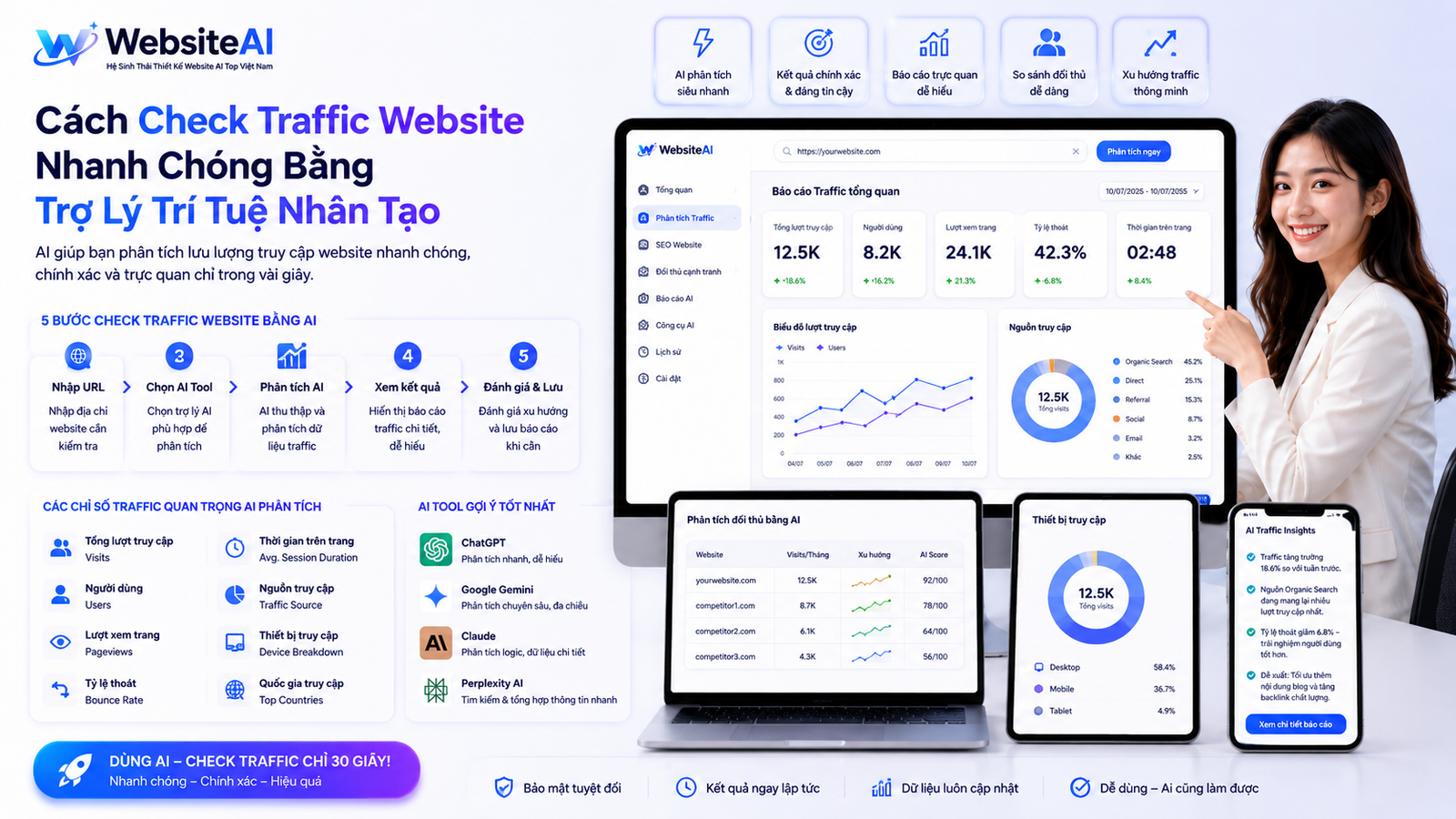 check traffic website