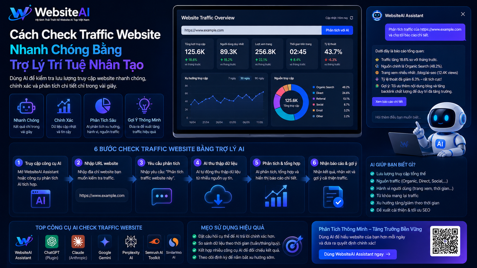 check traffic website