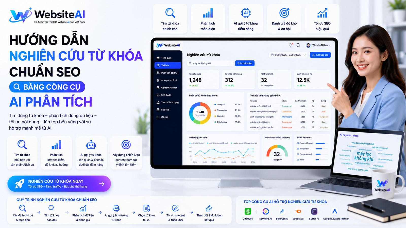 nghiên cứu từ khóa