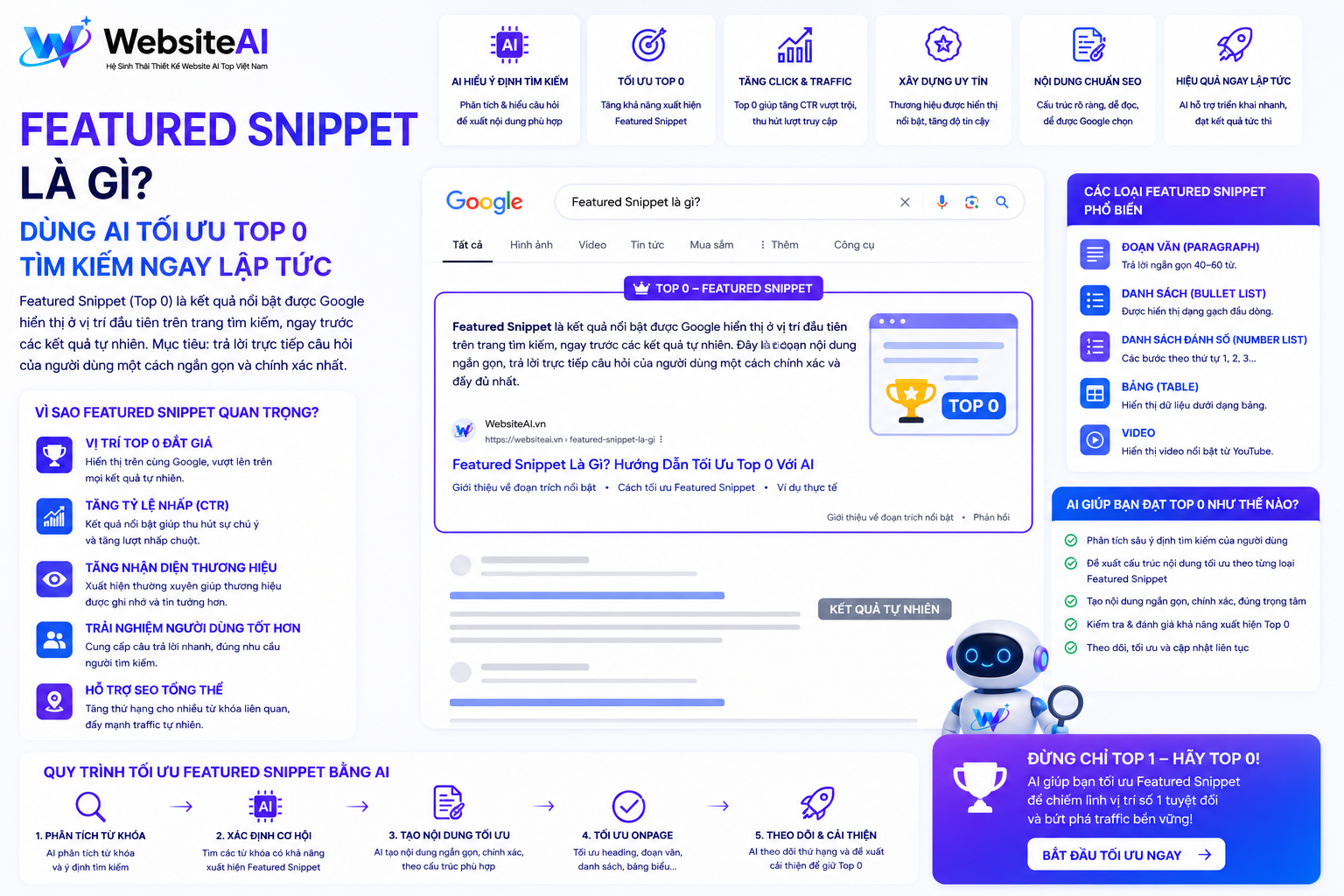Featured-Snippet-la-gi