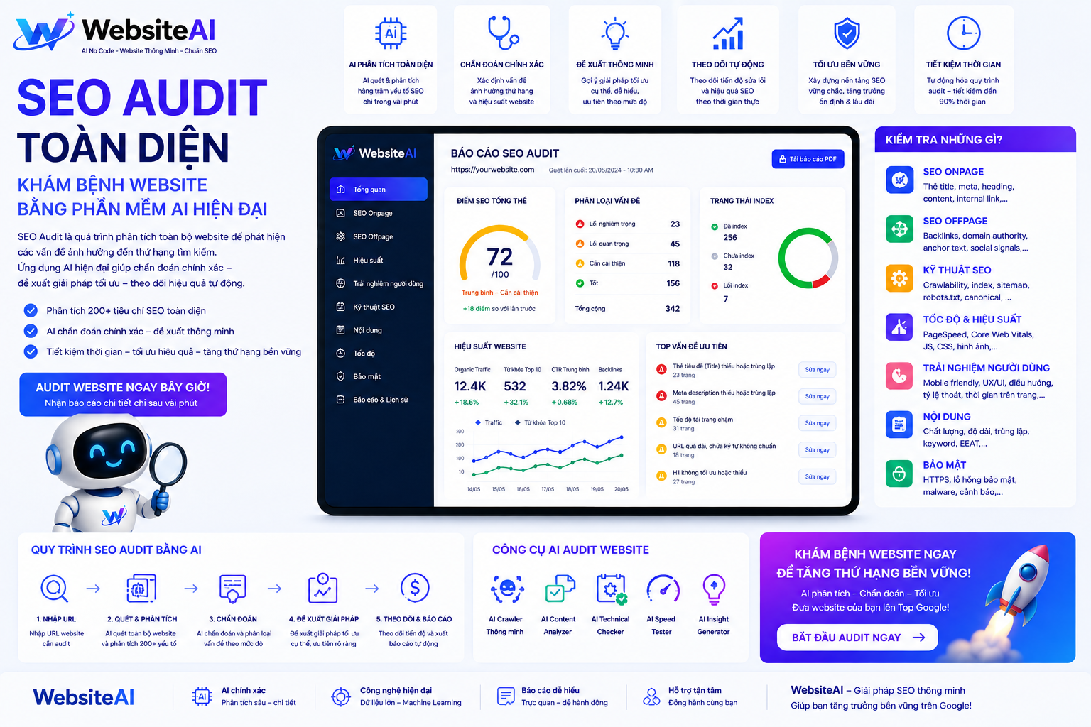 SEO-Audit-toan-dien