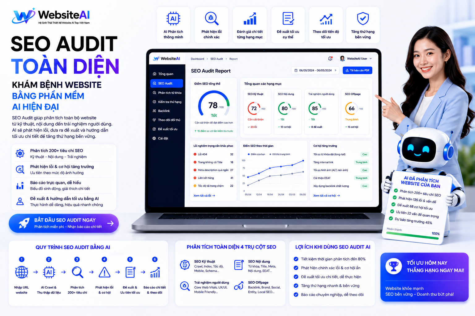 SEO-Audit-toan-dien