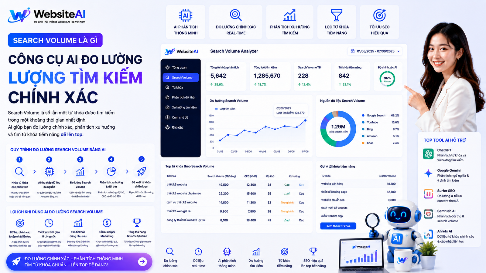 Search-Volume-la-gi-