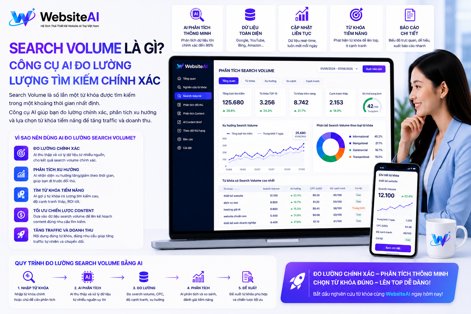Search-Volume-la-gi-