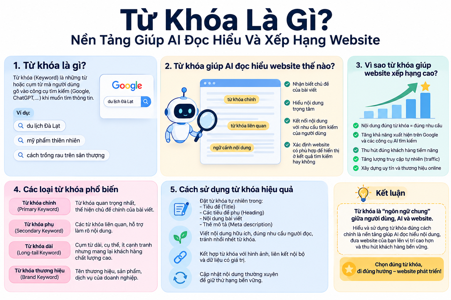 tu-khoa-la-gi